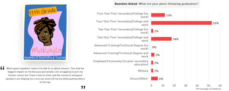 NAF’s New Student Survey Field Guide Will Help Educators Get More From ...