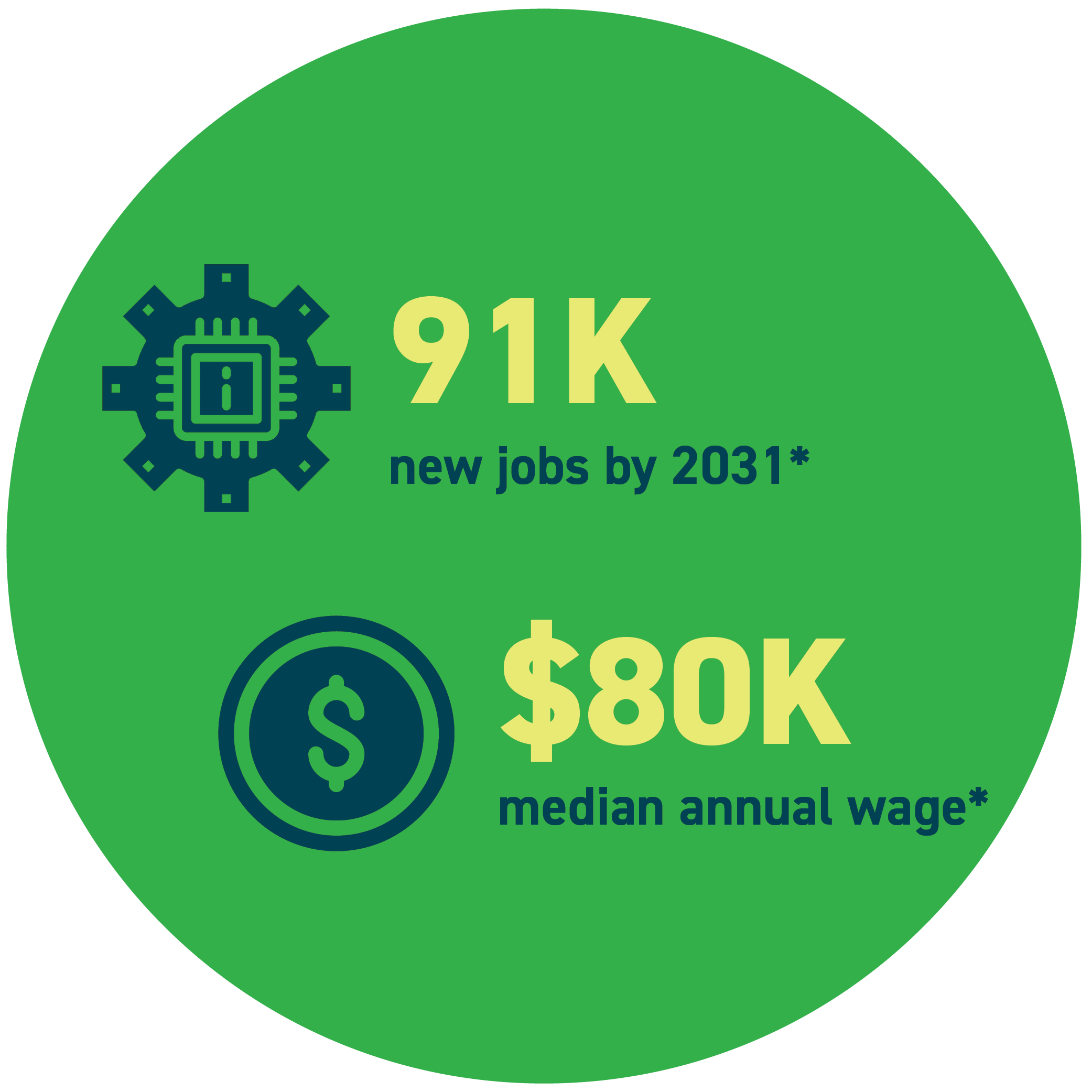 Jobs That Pay Dollar60K To 80K A Year - b2n3pmd