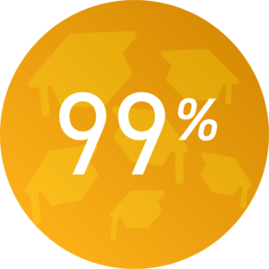 NAF impact graduation rate number