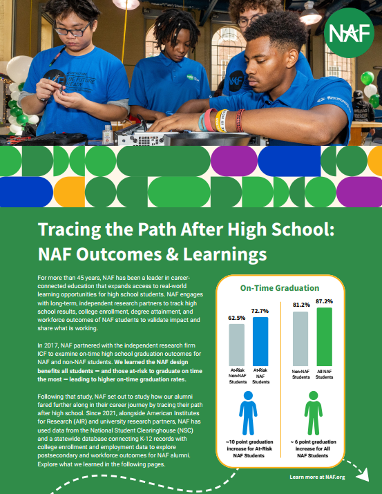 Tracing the Path After High School