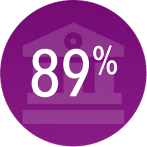 College-Bound Rate