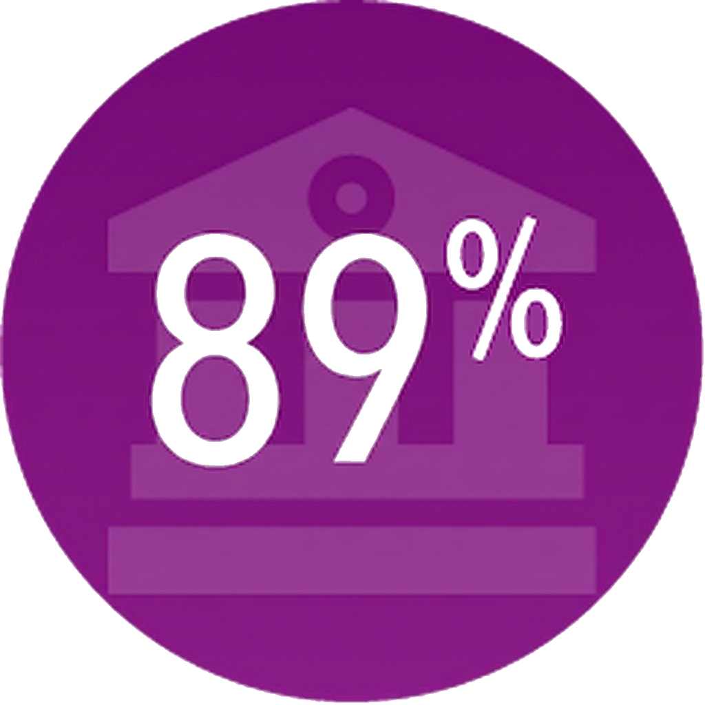 College-Bound Rate